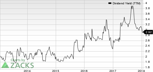 Resources Connection, Inc. Dividend Yield (TTM)