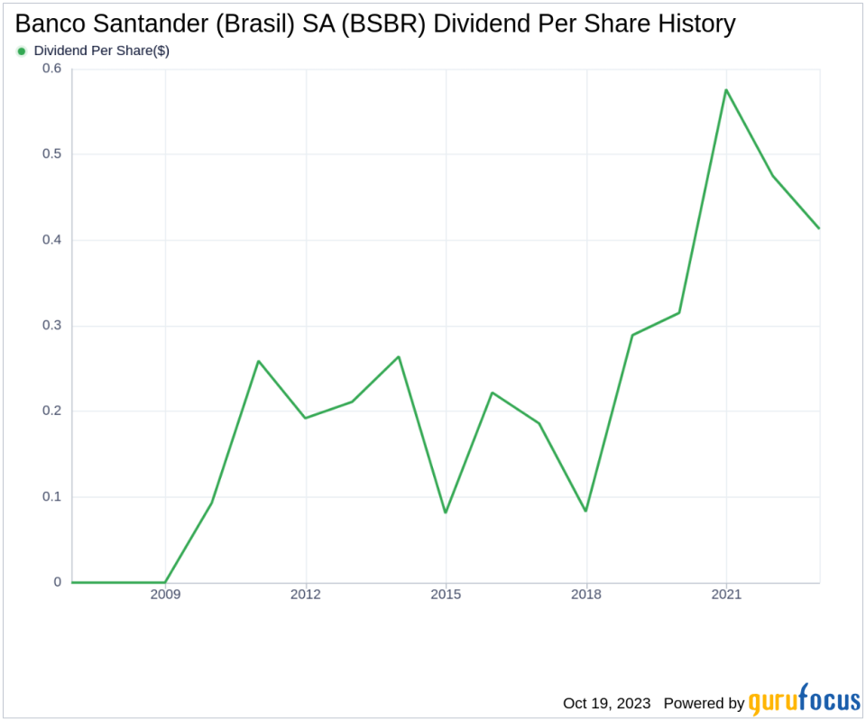 Banco Santander (Brasil) SA's Dividend Analysis