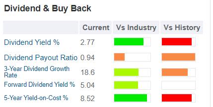 GuruFocus Taiwan Semiconductor dividend table