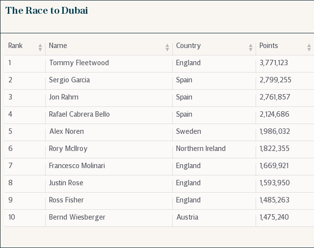 Race to Dubai