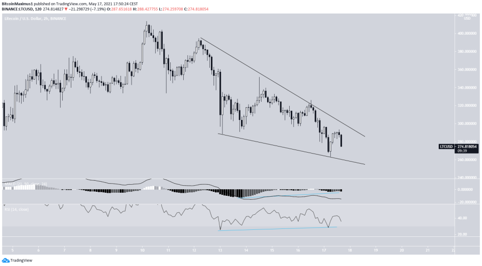 LTC Short-Term