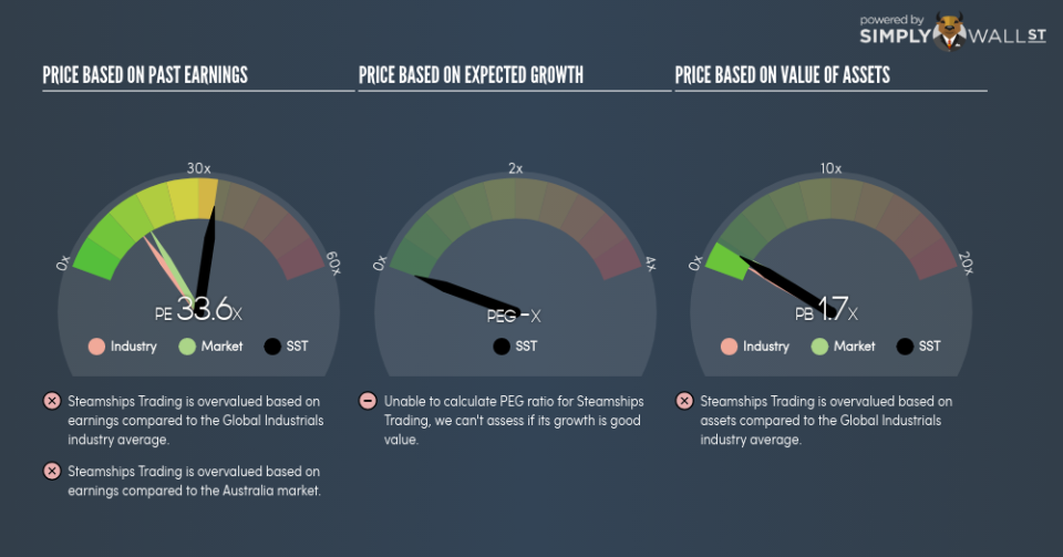 ASX:SST PE PEG Gauge June 27th 18