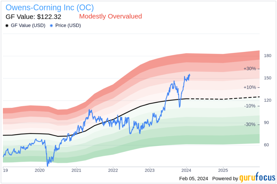 Owens-Corning Inc President, Roofing Gunner Smith Sells Company Shares