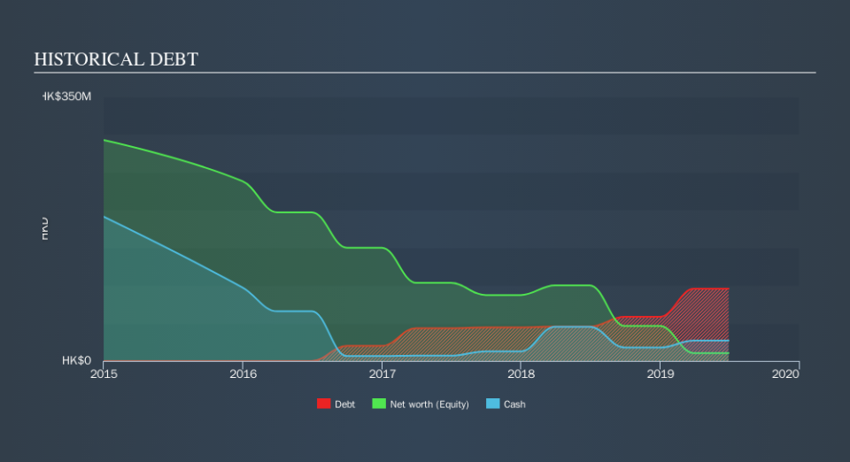 ASX:ECG Historical Debt, September 17th 2019