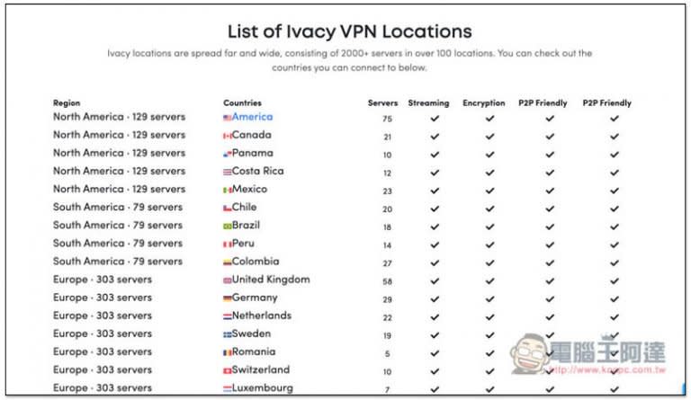 【限定優惠】Ivacy VPN 最低 30 元/月即可入手，一鍵輕鬆看 Netflix、Disney+ 等國外國外限定影片