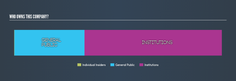 NYSE:GNW Ownership Summary, February 27th 2019