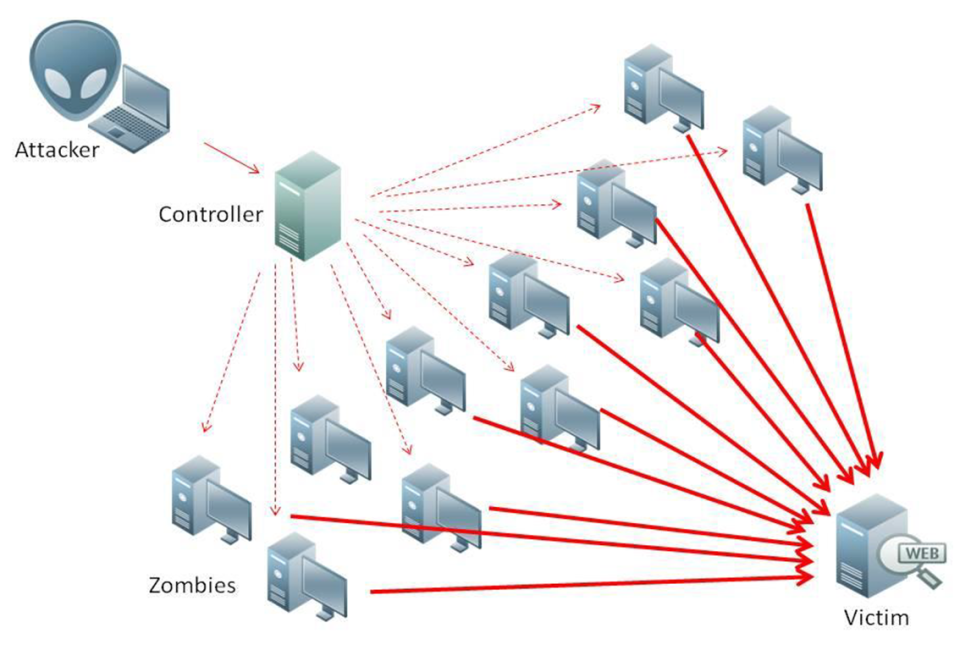 21) DDoS Attack (2000)