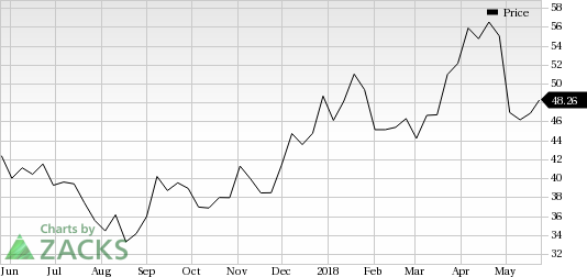 Floor & Decor (FND) saw a big move last session, as its shares jumped more than 6% on the day, amid huge volumes.