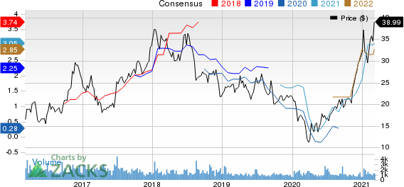 Schnitzer Steel Industries, Inc. Price and Consensus