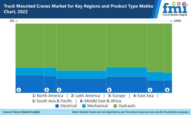 Future Market Insights, Inc., Thursday, August 25, 2022, Press release picture