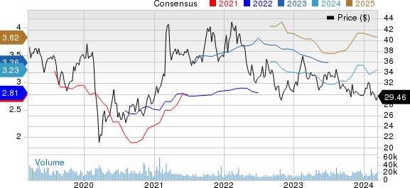 Fox Corporation Price and Consensus