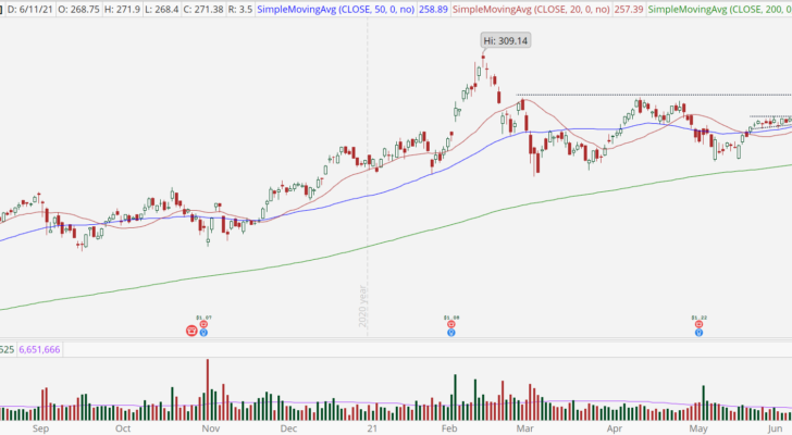 Paypal (PYPL) stock chart with high base breakout