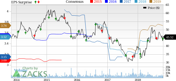 Brinker's (EAT) first-quarter fiscal 2019 earnings benefit from higher revenues at Chili's. Lower operating costs also aid earnings.