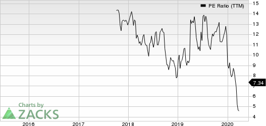 Donnelley Financial Solutions Inc. PE Ratio (TTM)