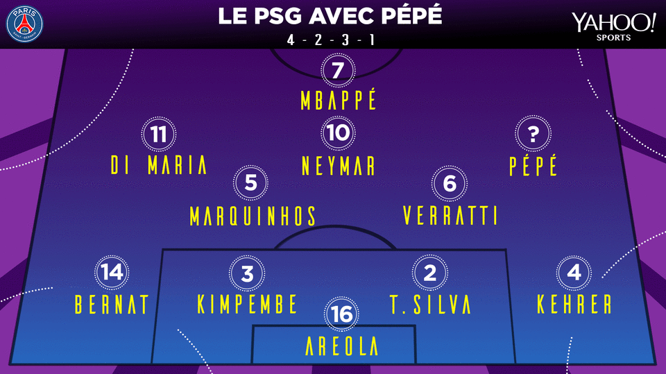 Nicolas Pépé dans un 4-2-3-1 au PSG