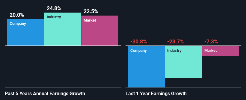 past-earnings-growth