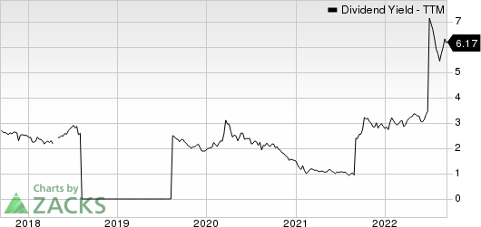 ASE Technology Holding Co., Ltd. Dividend Yield (TTM)