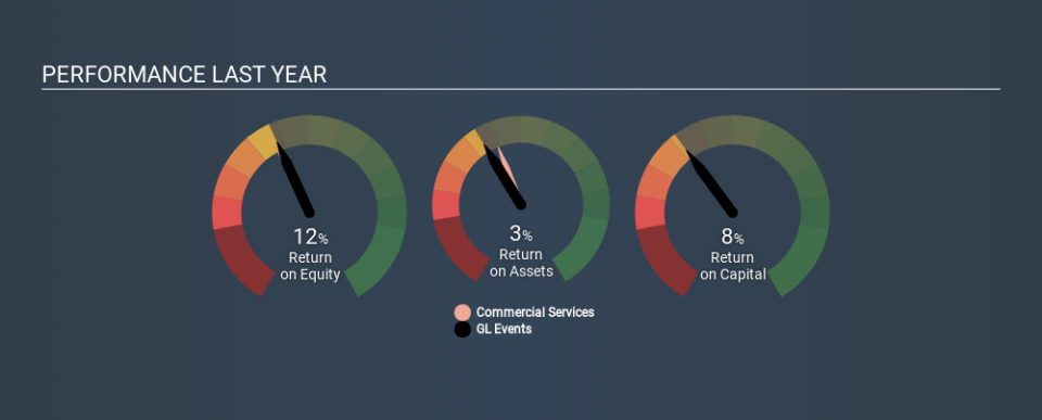 ENXTPA:GLO Past Revenue and Net Income, January 6th 2020