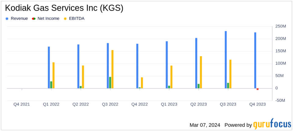 Kodiak Gas Services Inc (KGS) Reports Record Annual Revenues and Adjusted EBITDA for FY 2023