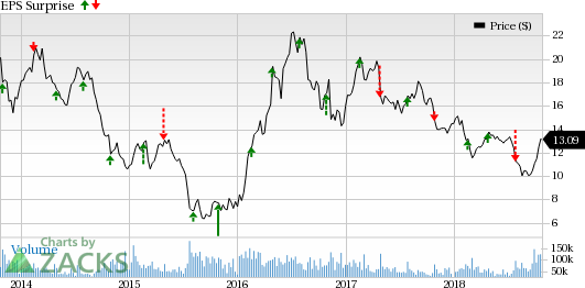 Gold stocks reporting Q3 earnings on Oct 24 are unlikely to impress.