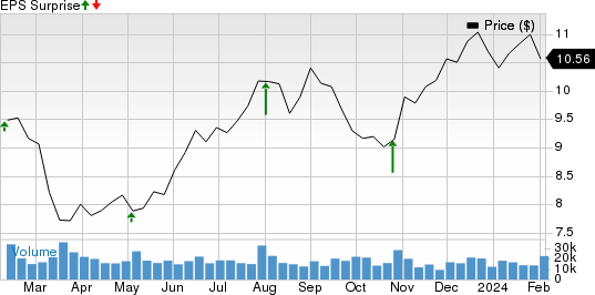 Rithm Capital Corp. Price and EPS Surprise