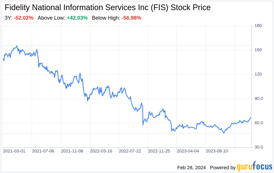 Decoding Fidelity National Information Services Inc (FIS): A Strategic SWOT Insight