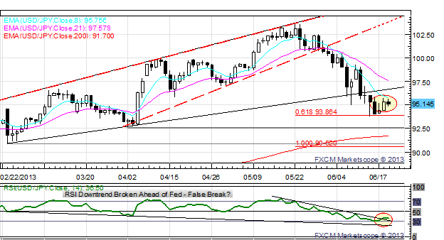 Gold_Down_Yen_Up_US_Dollar_Sideways_Ahead_of_Fed_Caution_Advised_body_x0000_i1029.png, Gold Down, Yen Up, US Dollar Sideways Ahead of Fed - Caution Advised