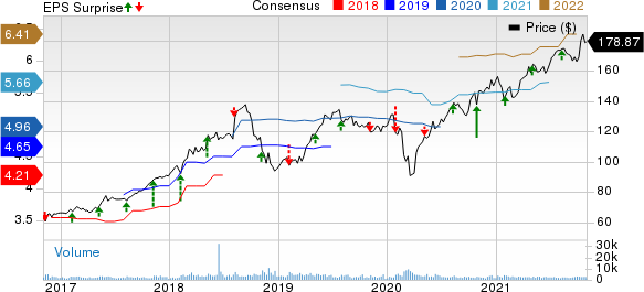 Broadridge Financial Solutions, Inc. Price, Consensus and EPS Surprise