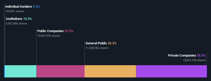 ownership-breakdown