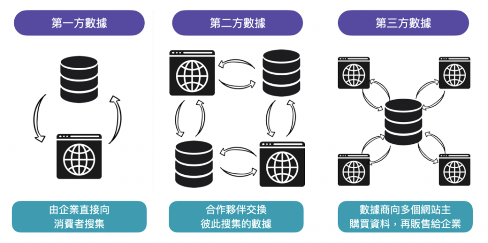 零售媒體廣告