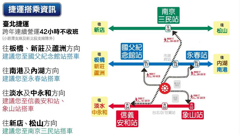 台北2024跨年週邊管制、接駁資訊。（圖／取自台北最HIGH新年城2024跨年晚會官方網站）