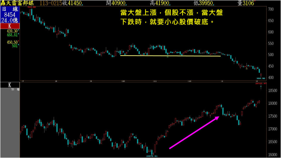 (本圖係由精誠資訊 轟天雷提供)