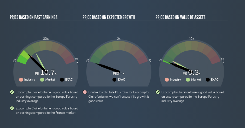 ENXTPA:EXAC Price Estimation Relative to Market, May 21st 2019