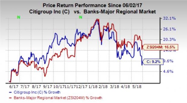 Citigroup (C) along with Deutsche Bank -- the underwriters for the sale of ANZ Bank's shares in 2015 -- face the threat of criminal cartel charges.