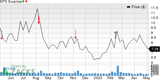 Palantir Technologies Inc. Price and EPS Surprise