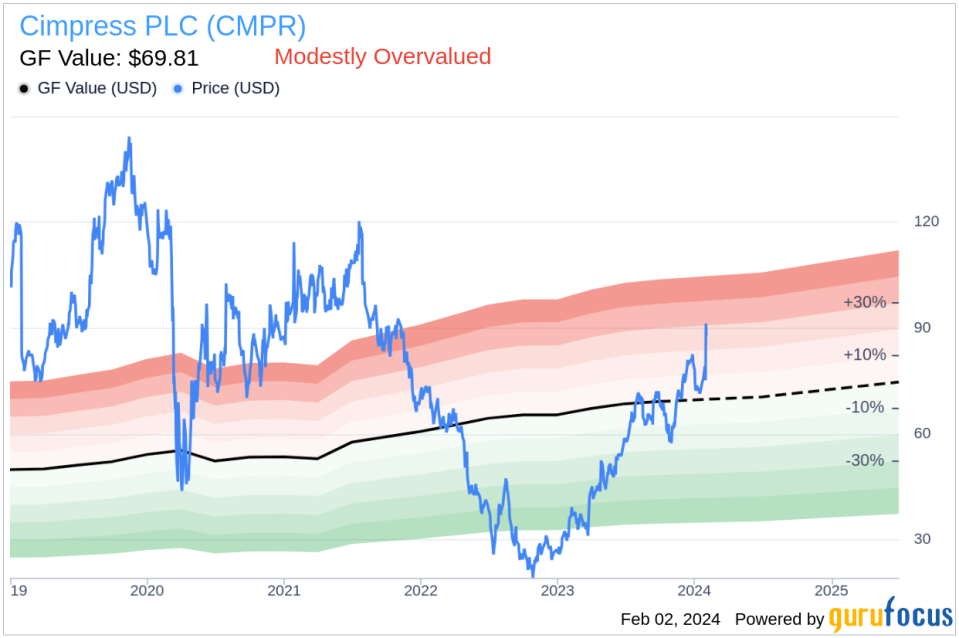 EVP, CFO Sean Quinn Sells 6,959 Shares of Cimpress PLC (CMPR)