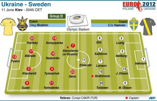 Teams for the Group D match between Sweden and Ukraine