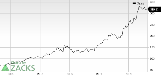 Within Chemed's (CHE) VITAS business, management notes the recent admission trends to be consistently positive and this momentum is likely to continue.