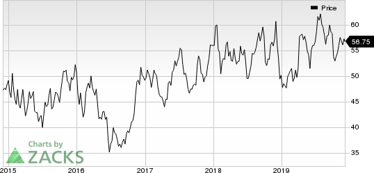 Delta Air Lines, Inc. Price