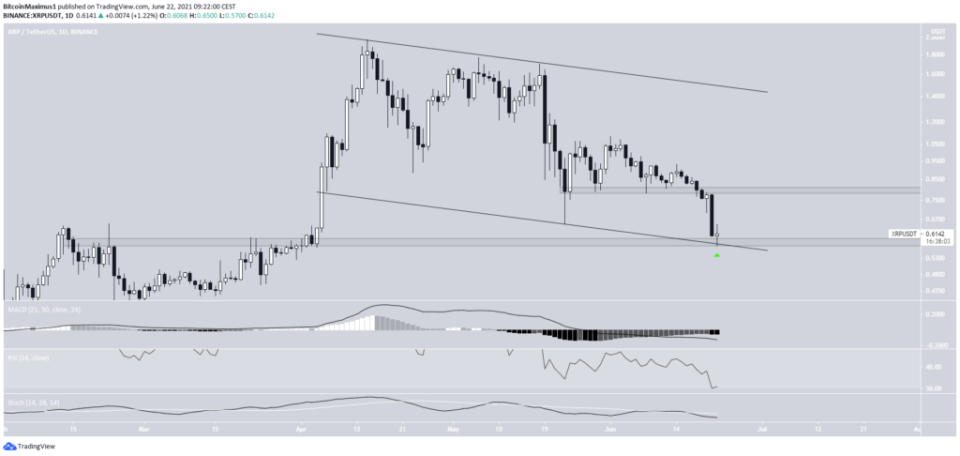 XRP Preis Kurs Ripple 22.06.2021