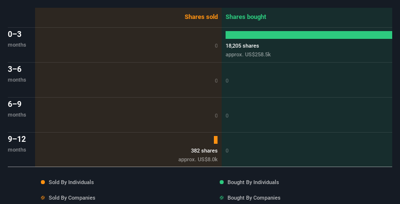 insider-trading-volume