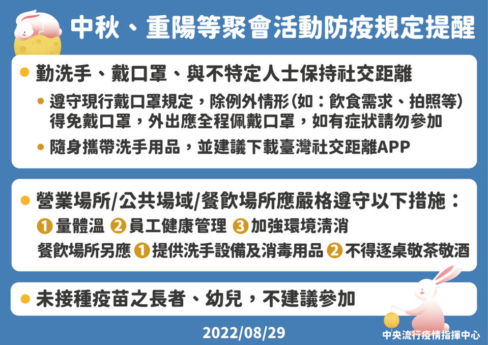 中秋、重陽等聚會活動防疫規定提醒。   圖：中央流行疫情指揮中心／提供