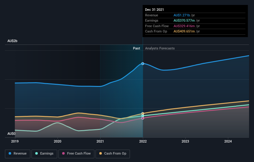 earnings-and-revenue-growth