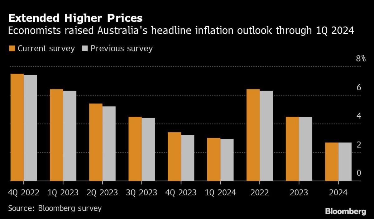 Fed y Banco de Inglaterra preparan 75 puntos clave para la inflación: Semana Ambiental