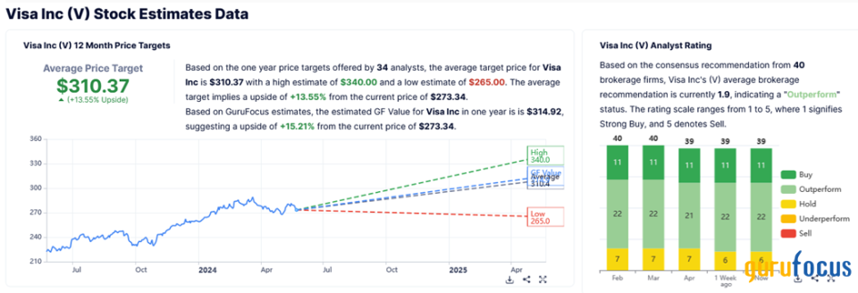 Consumer Spending Is Fueling Visa's Growth