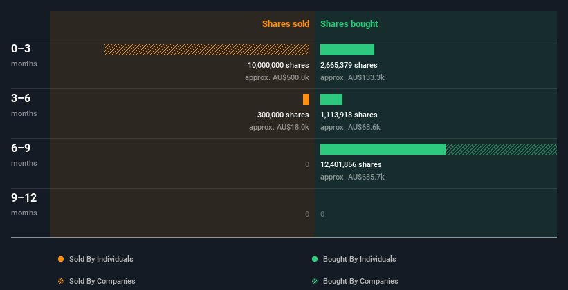 insider-trading-volume