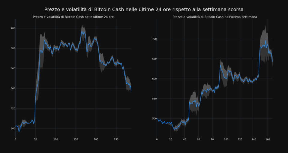 price_chart