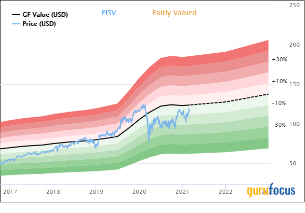 Bill Nygren Adds 4 Stocks to Portfolio in 4th Quarter