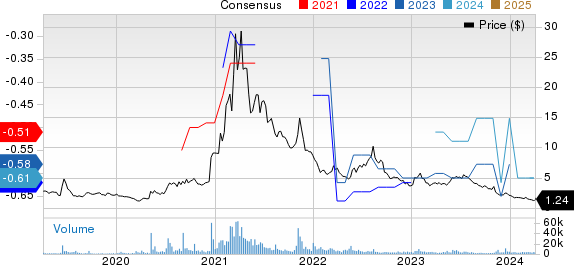 Vuzix Corporation Price and Consensus