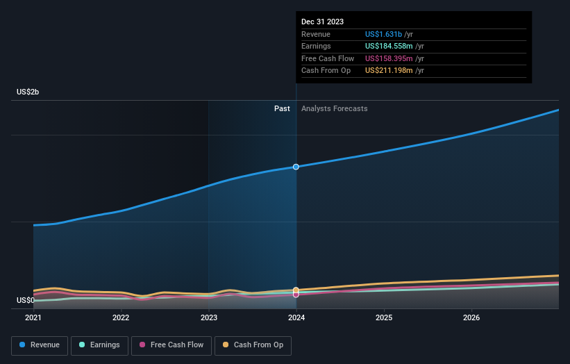 earnings-and-revenue-growth